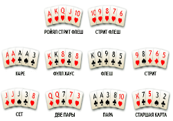 Все комбинации покера, карты