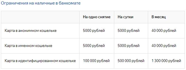 Яндекс-деньги лимиты на снятие средств