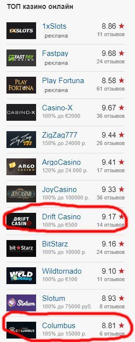 Affgambler рейтинг онлайн казино.